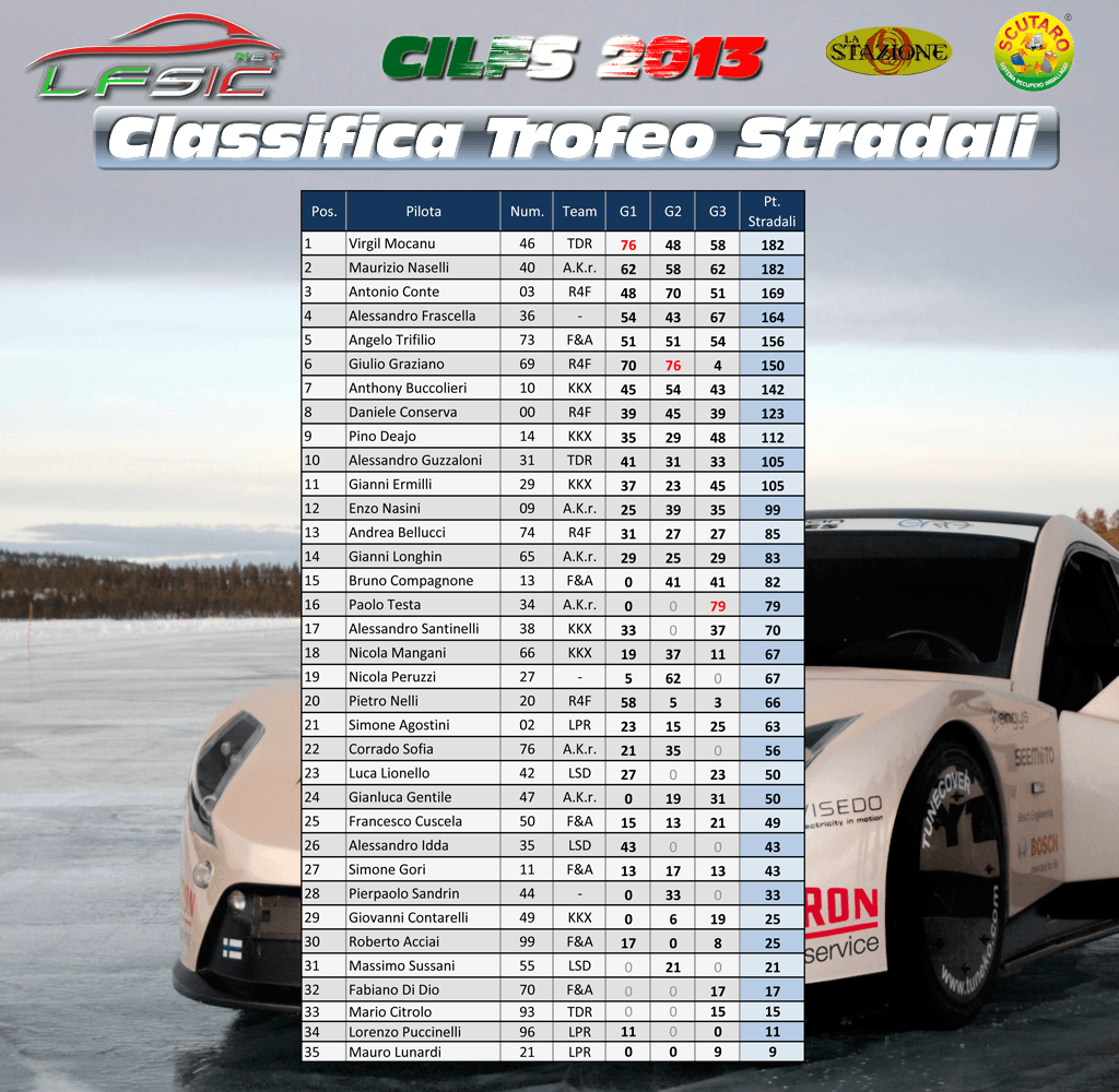 Classifica_Trofeo_Stradali