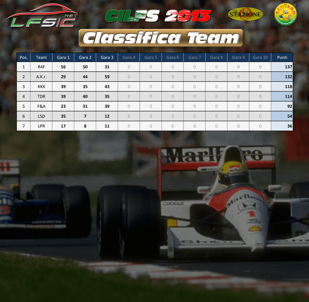 classificateam_gara3