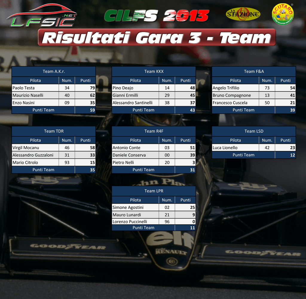 risultatiteam_gara3